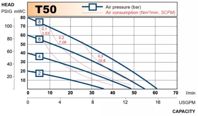 TR50 performance curve RU